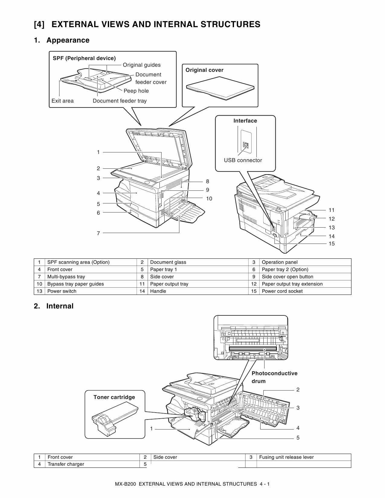 SHARP MX B200 Service Manual-2